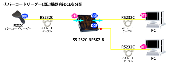 SS-232C-NPSK2-B製品情報｜シリアル信号変換器ならサコム