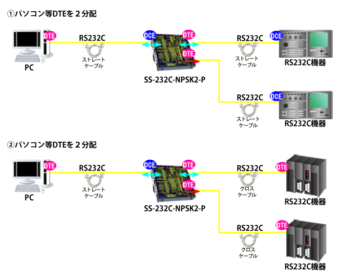 SS-232C-NPSK2-P製品情報｜シリアル信号変換器ならサコム
