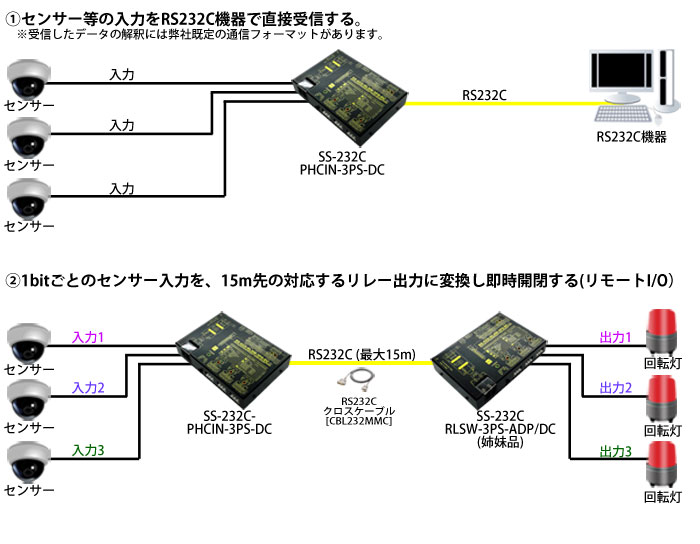 SS-232C-PHCIN-3PS-DC接続例