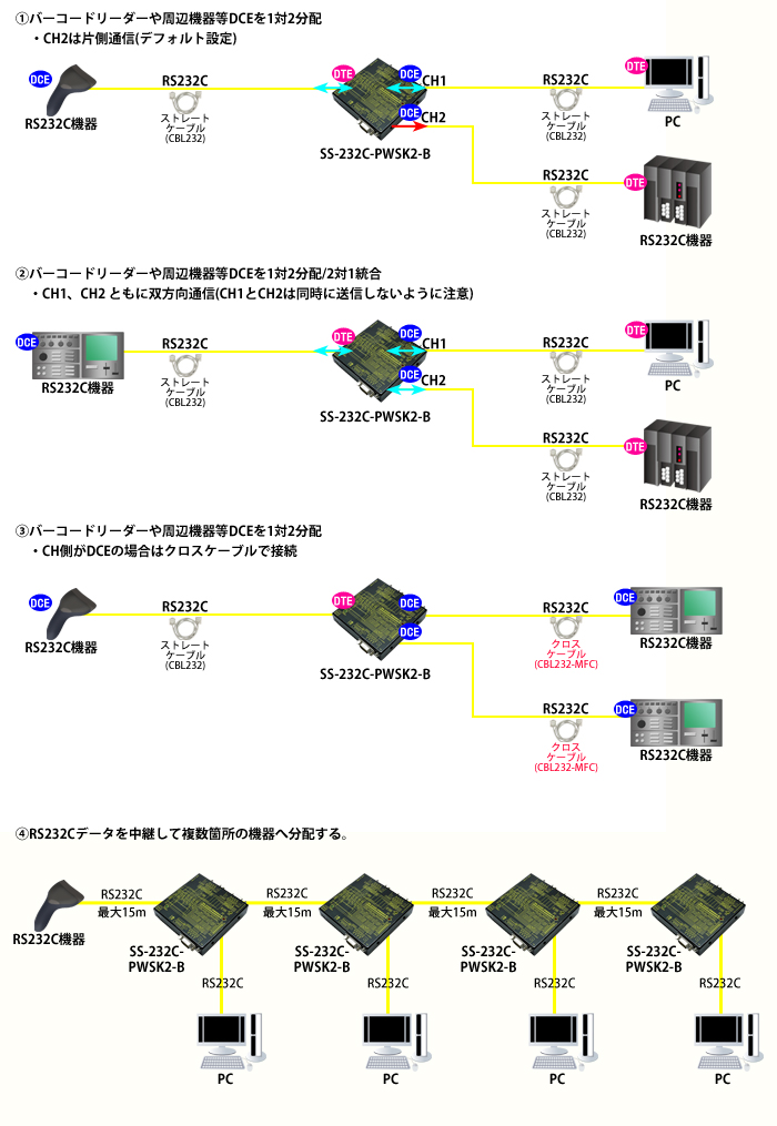 SS-232C-PWSK2-B製品情報｜シリアル信号変換器ならサコム
