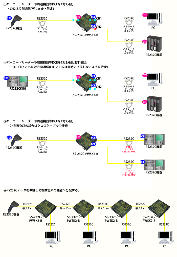 SS-232C-PWSK2-B接続例