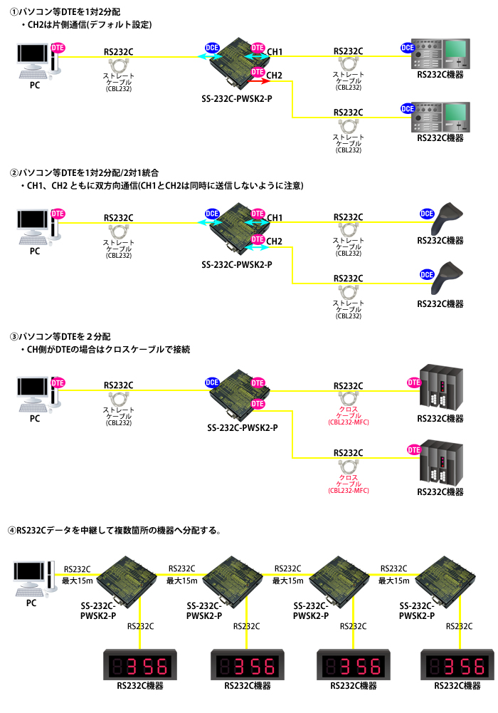 SS-232C-PWSK2-P接続例