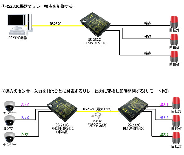 SS-232C-RLSW-3PS-DC接続例