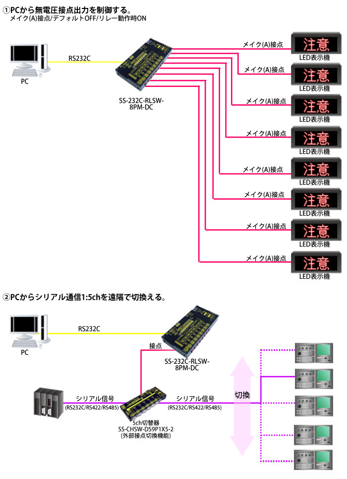 SS-232C-RLSW-8PM-DC接続例