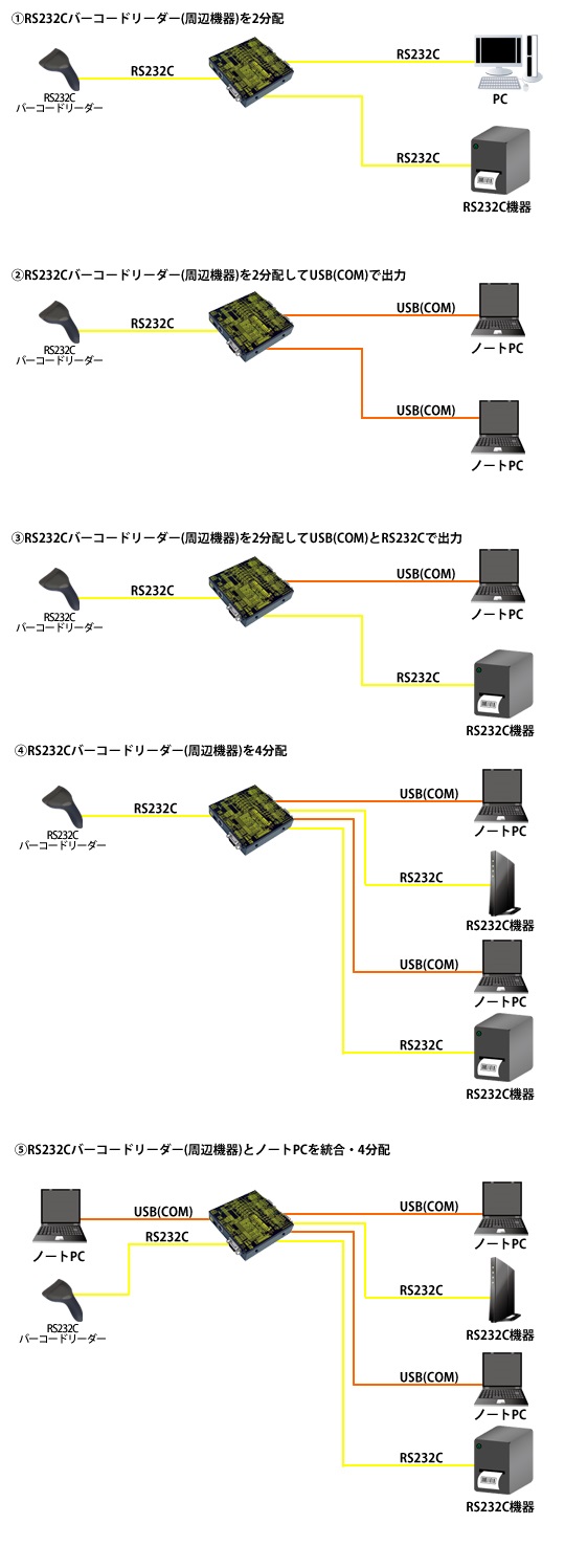 SS-232C-SK2-B製品情報｜シリアル信号変換器ならサコム