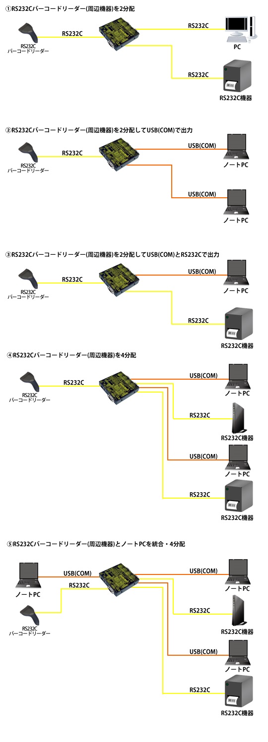 SS-232C-SK2-B接続例