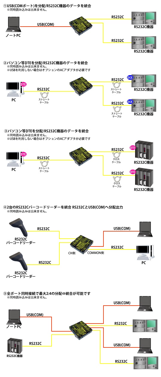 SS-232C-SK2-P接続例