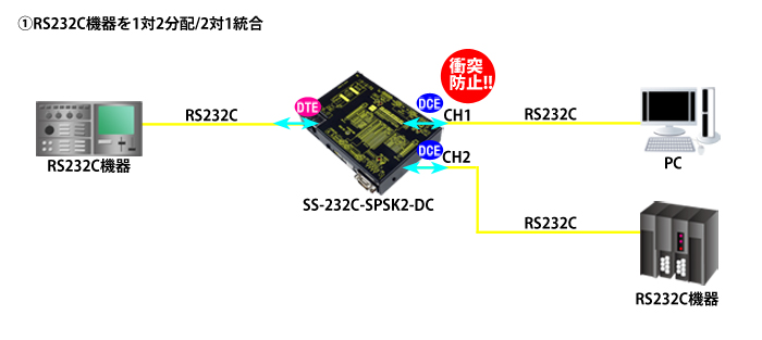 SS-232C-SPSK2-DC製品情報｜シリアル信号変換器ならサコム