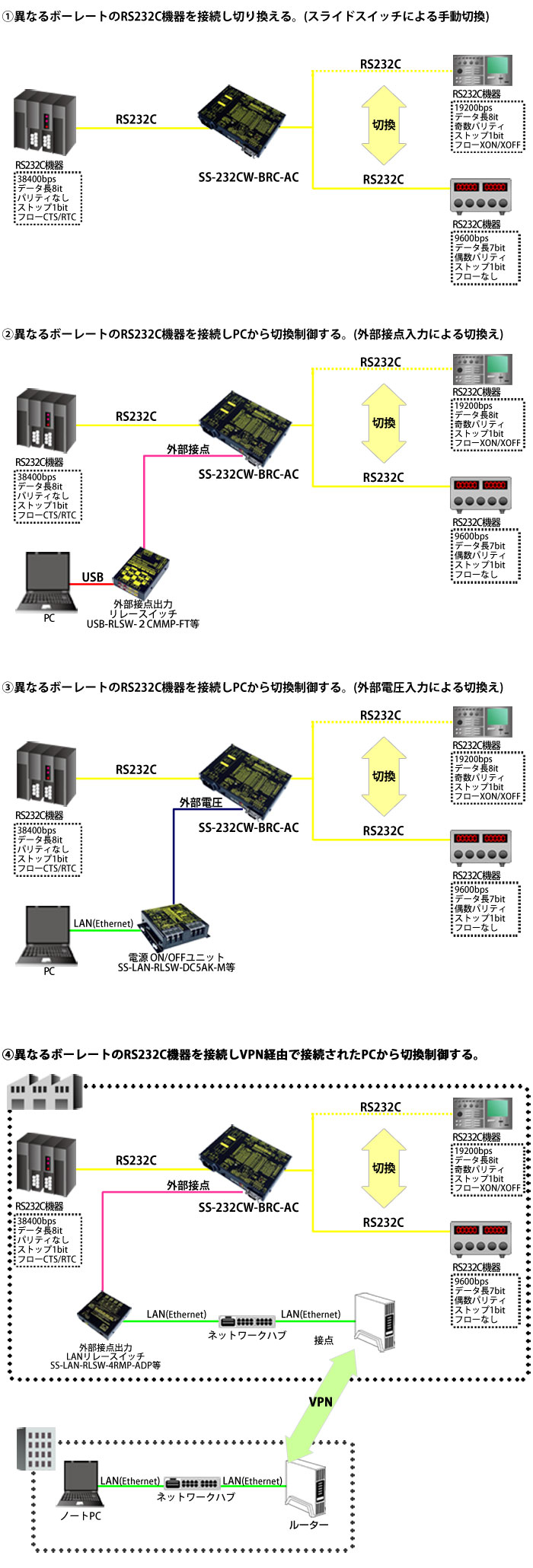 SS-232CW-BRC-AC製品情報｜シリアル信号変換器ならサコム