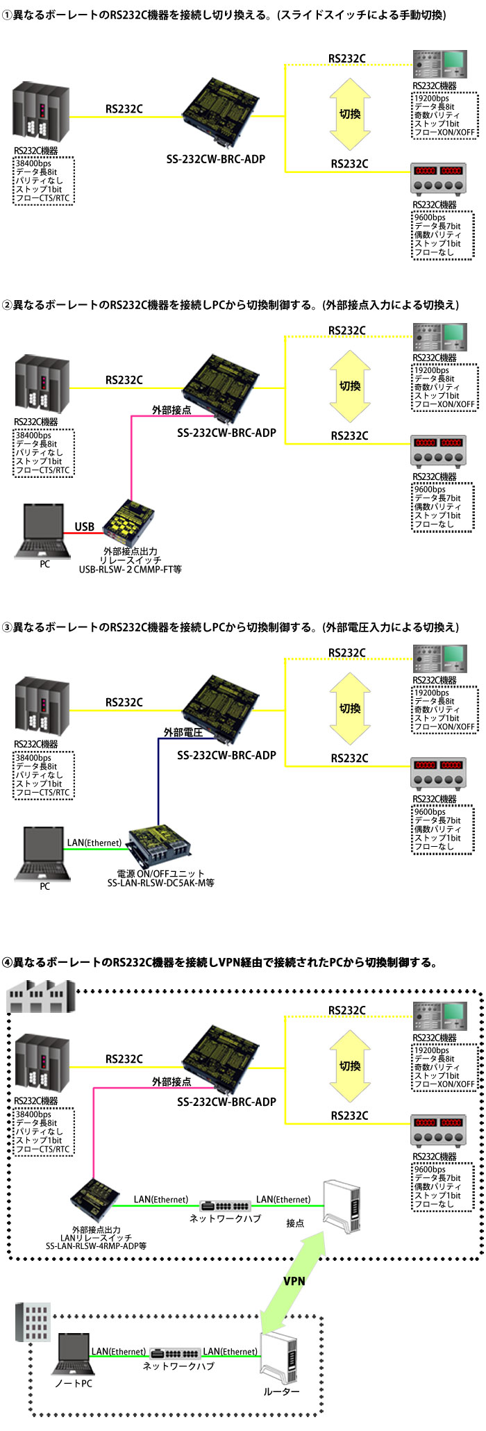 【希少】【ELECOM】RS-232C切替器 2回路クロス