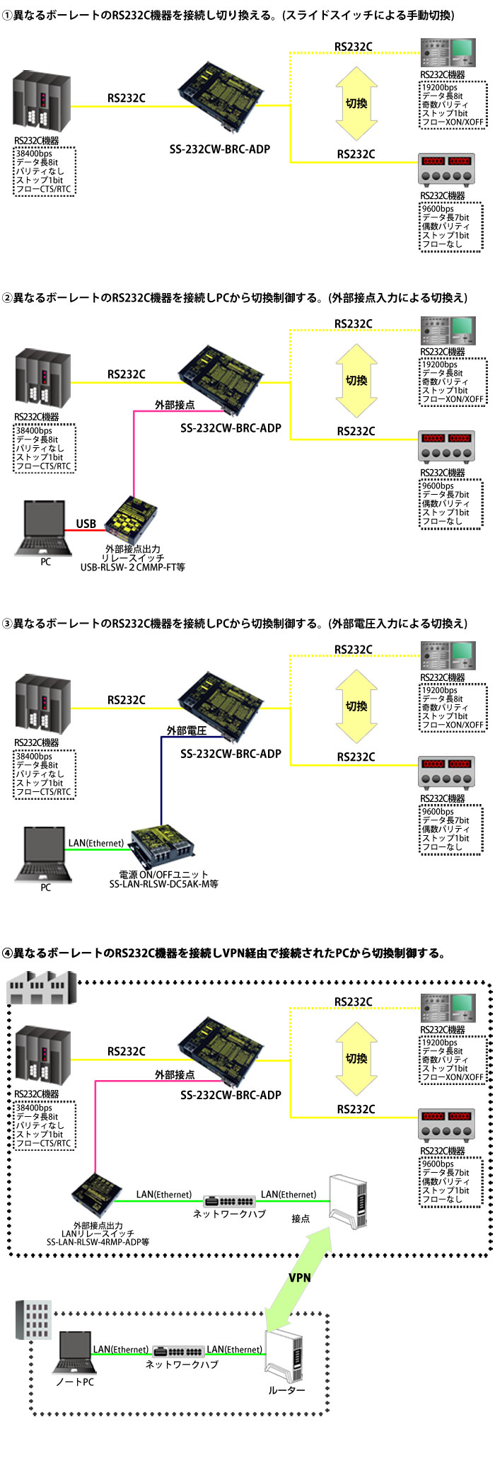 SS-232CW-BRC-DC接続例