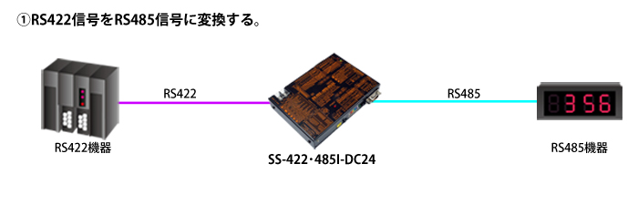 SS-422・485I-DC24接続例