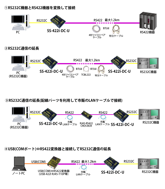 SS-422i-DC-U接続例