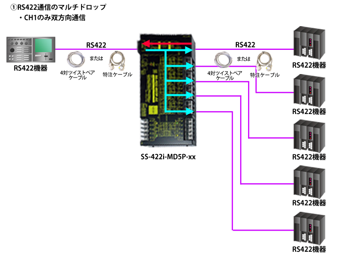 SS-422i-MD5P-AC接続例