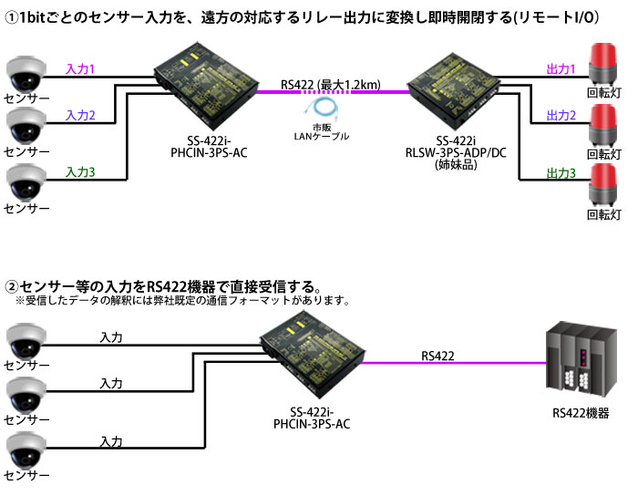 SS-422i-PHCIN-3PS-AC接続例