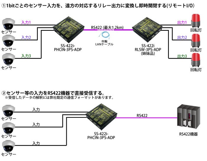 SS-422i-PHCIN-3PS-ADP接続例