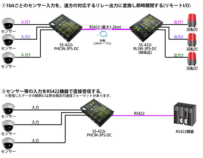 SS-422i-PHCIN-3PS-DC接続例