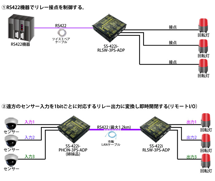 スタイルズ(STYLES) SS-422i-RLSW-3PS-ADP RS422リレースイッチユニット[独立3ch]【絶縁タイプ】(ACアダプタ仕様) 