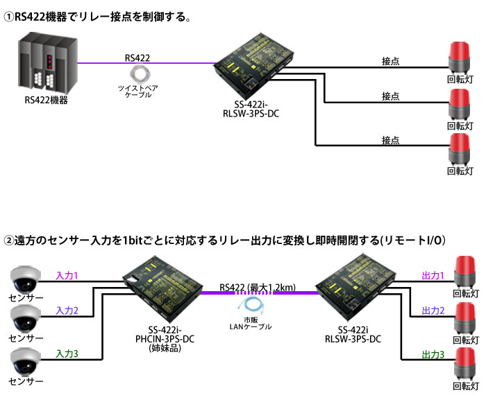 SS-422i-RLSW-3PS-DC接続例