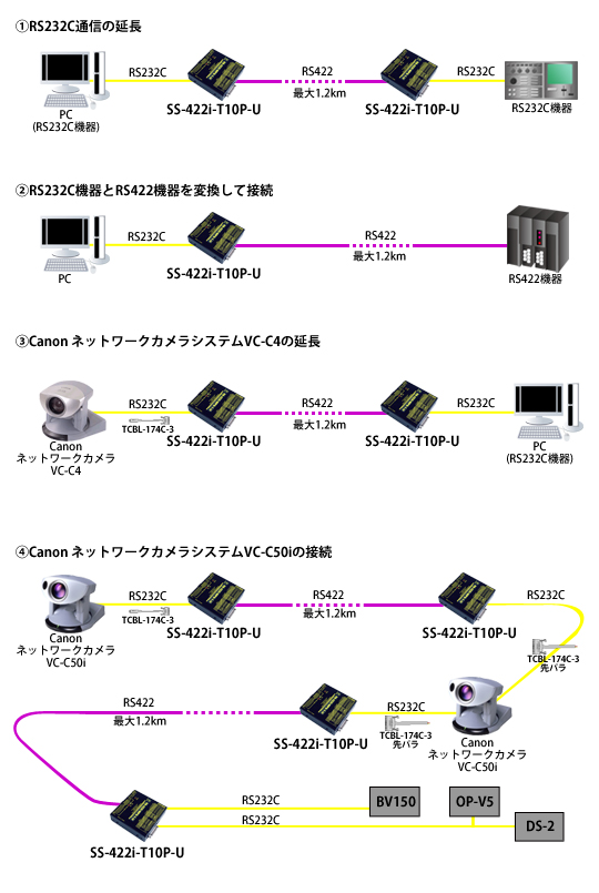 SS-422i-T10P-U接続例