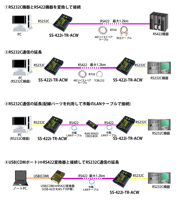 SS-422i-TR-ACW接続例