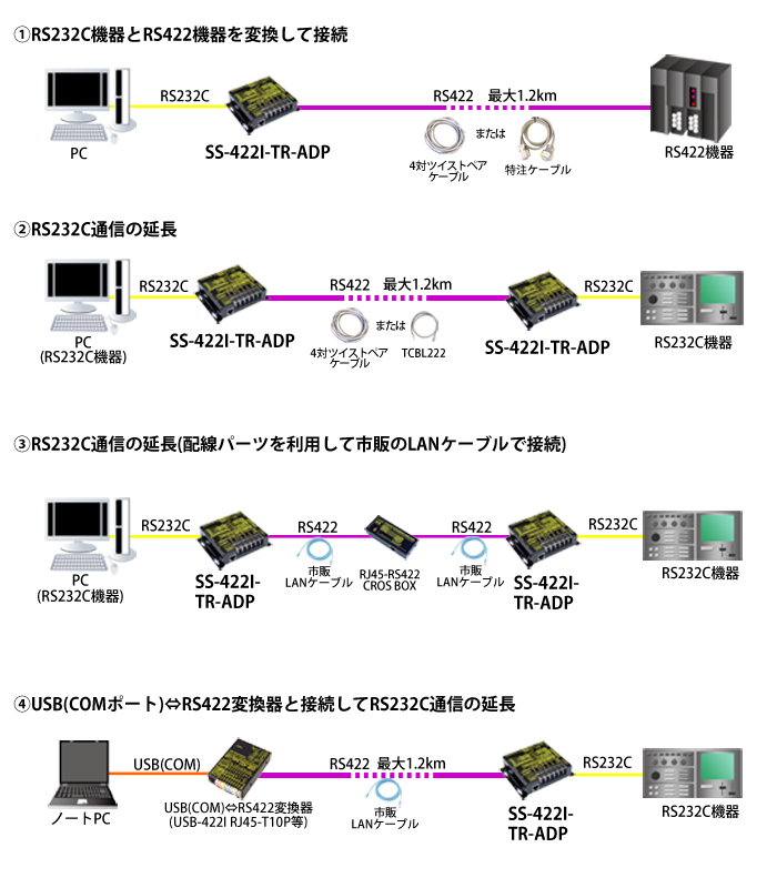 SS-422i-TR-ADP接続例