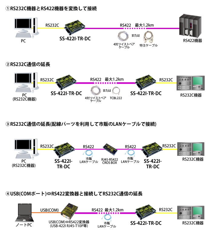 SS-422i-TR-DC接続例