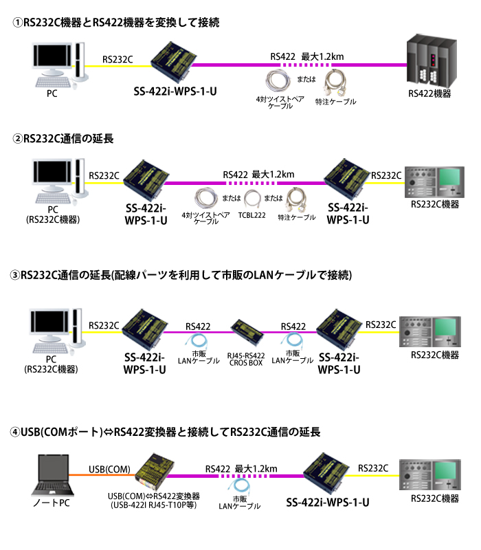 SS-422i-WPS-1-U接続例