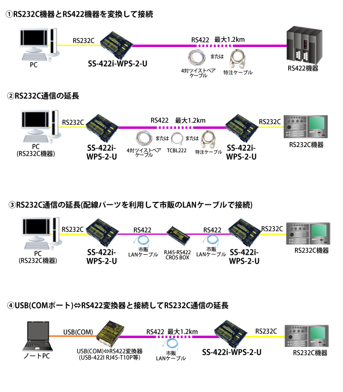 SS-422i-WPS-2-U接続例