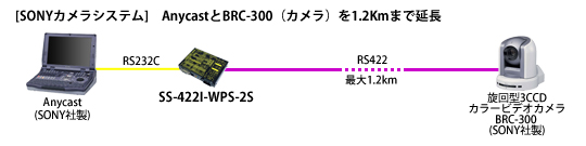 SS-422I-WPS-2S接続例