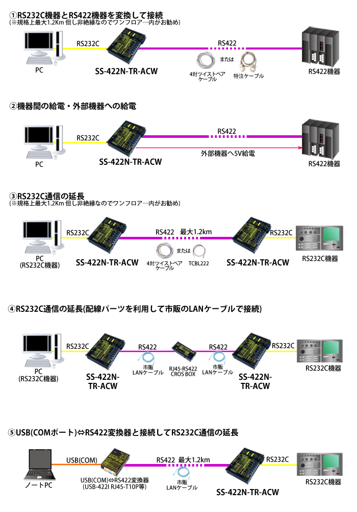 SS-422N-TR-ACW接続例