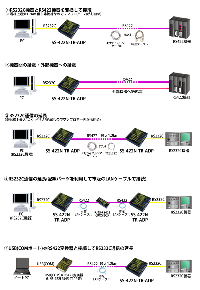 SS-422N-TR-ADP接続例