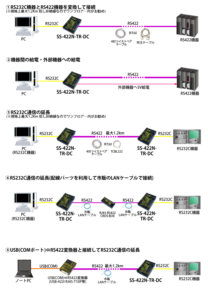 SS-422N-TR-DC接続例