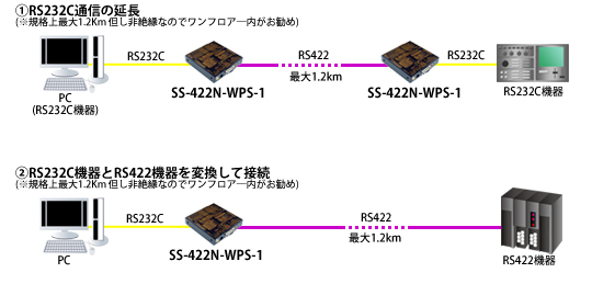 SS-422N-WPS-1接続例