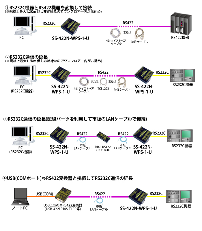 SS-422N-WPS-1-U接続例