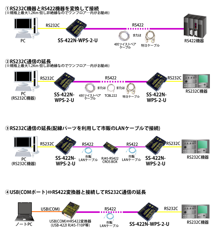 SS-422N-WPS-2-U接続例