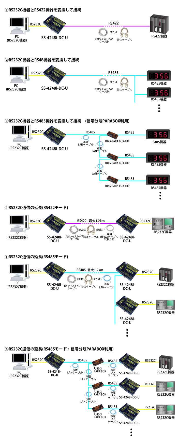 SS-4248i-DC-U接続例