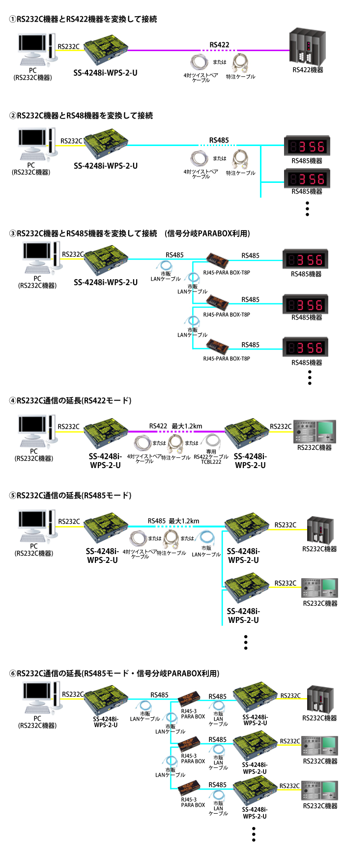 SS-4248i-WPS-2-U接続例