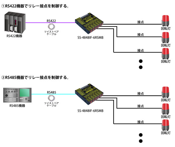 激安通販 RS485・RS422・RS232C・USBのシリアル変換器ならシステムサコム システムサコム工業  LAN(Ethernet)⇔RS-232C変換ユニット