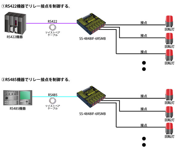 SS-4248IF-6RSMB接続例