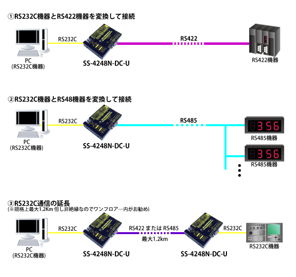 SS-4248N-DC-U接続例