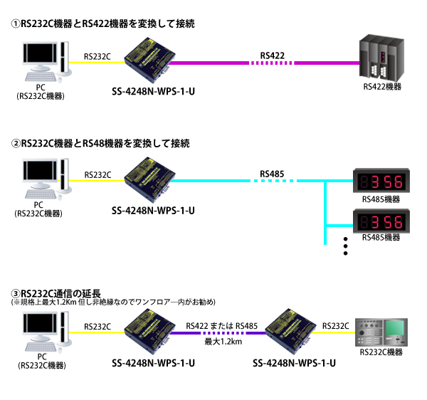 SS-4248N-WPS-1-U接続例