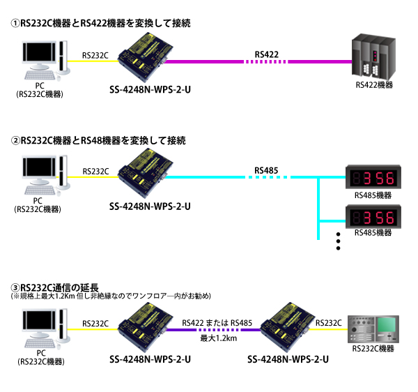 SS-4248N-WPS-2-U接続例