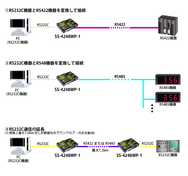 SS-4248WP-1接続例