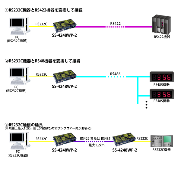 SS-4248WP-2接続例