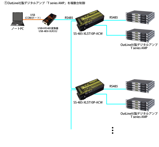 SS-485-XLST10P-ACW接続例