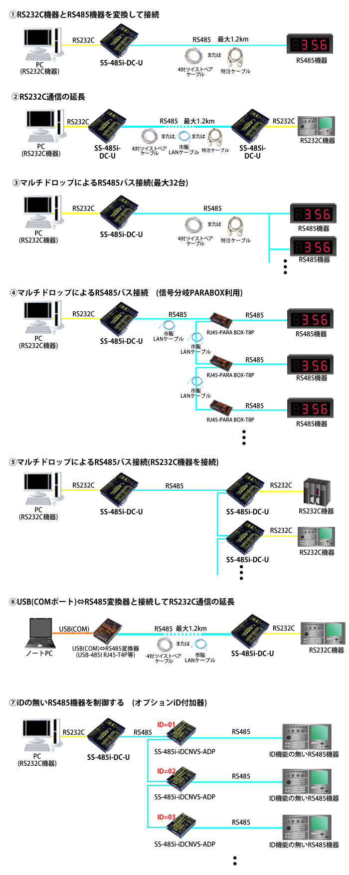 SS-485i-DC-U接続例