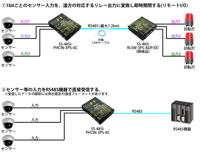 SS-485i-PHCIN-3PS-AC接続例