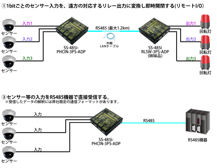 SS-485i-PHCIN-3PS-ADP接続例