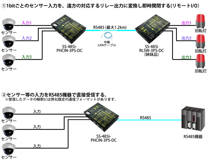 SS-485i-PHCIN-3PS-DC接続例